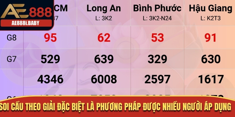 Soi cầu theo giải đặc biệt là phương pháp được nhiều người áp dụng