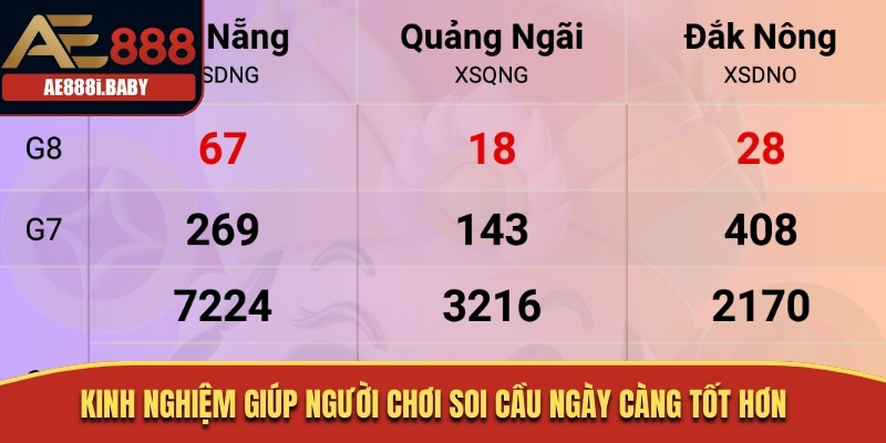 Kinh nghiệm giúp người chơi soi cầu ngày càng tốt hơn